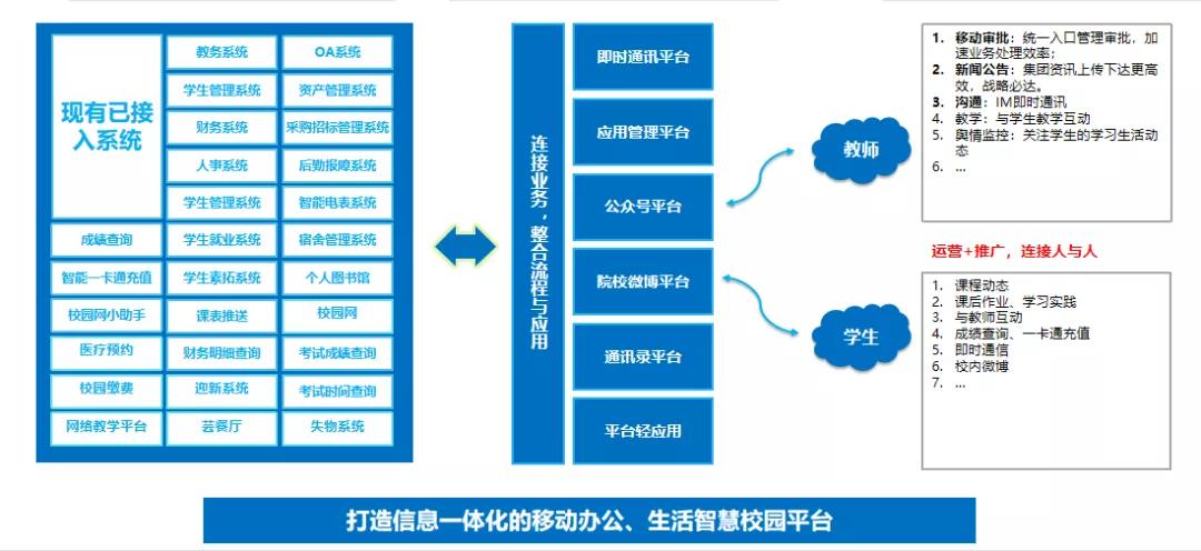 數字化校園自動氣象觀測系統